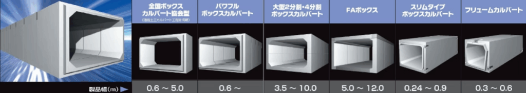 ボックスカルバートラインナップ