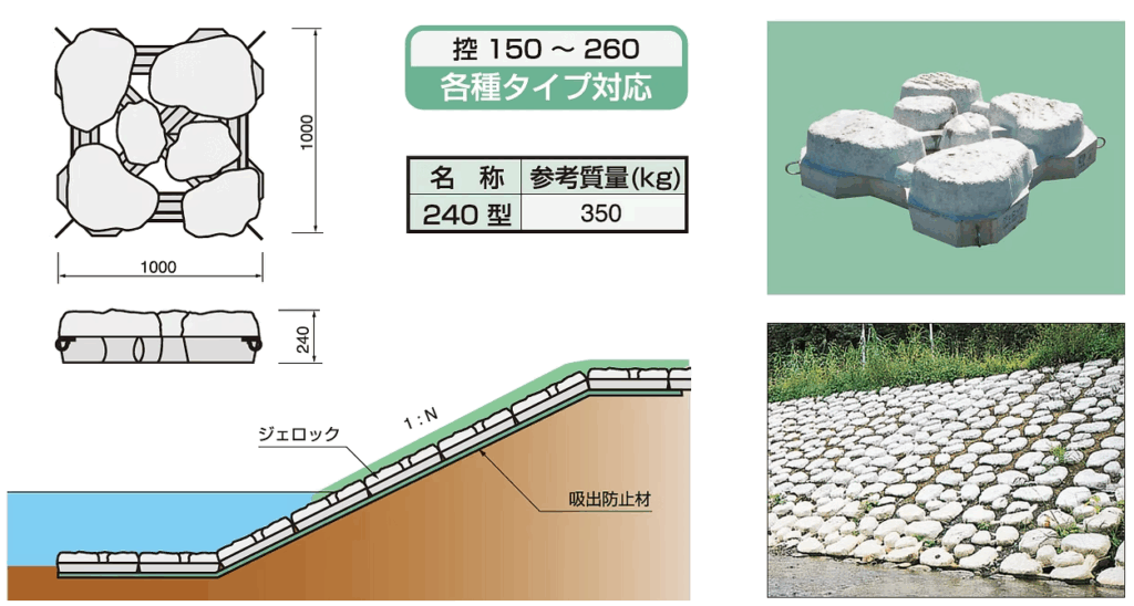 ジェロック形状寸法