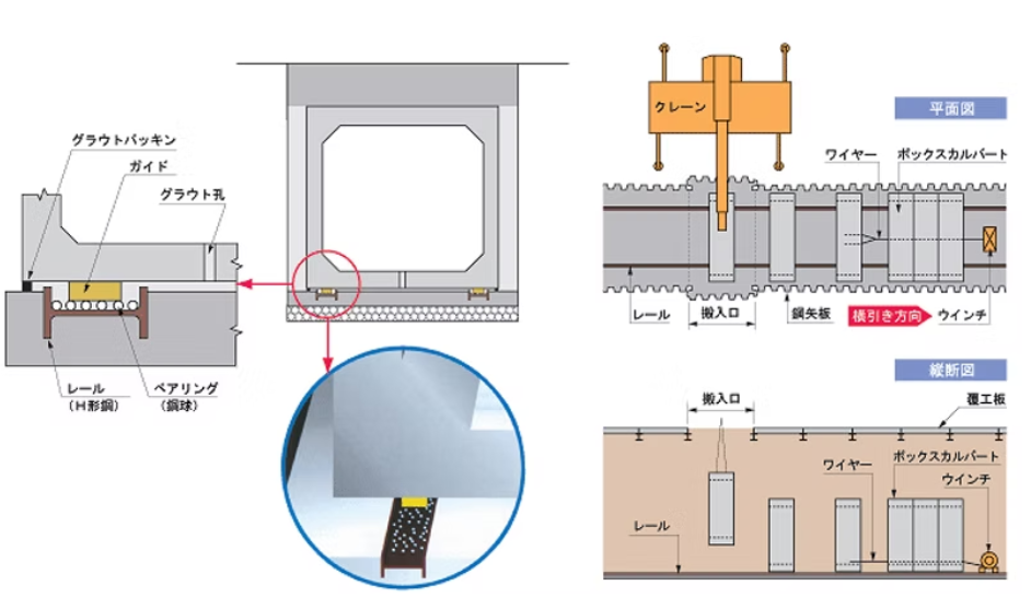 ボックスベアリング規格・詳細図