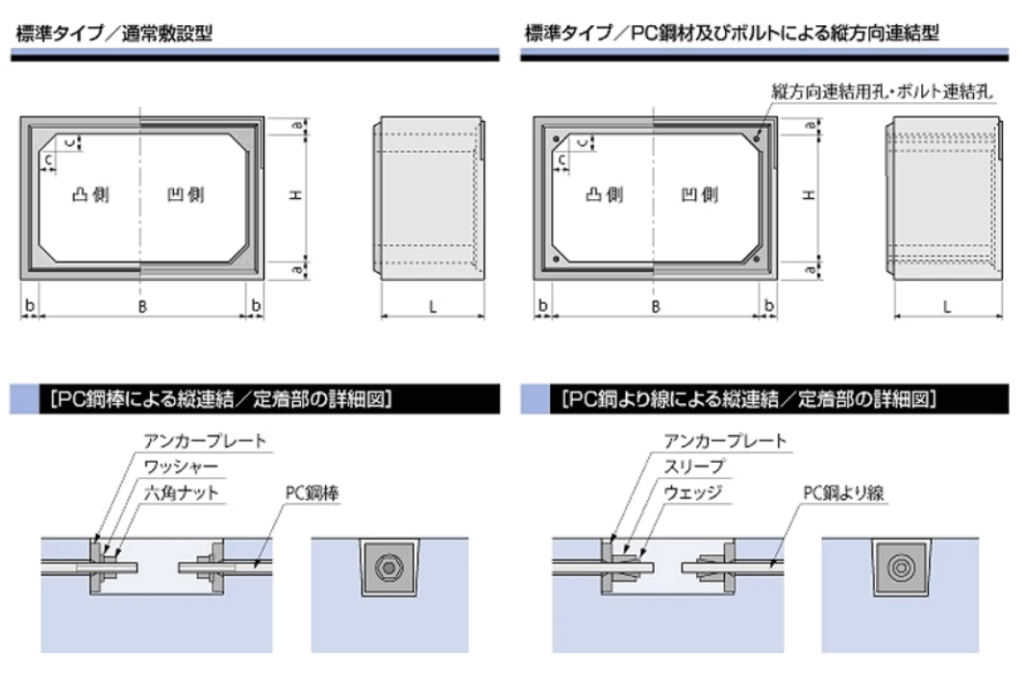 ボックスカルバート規格・詳細図