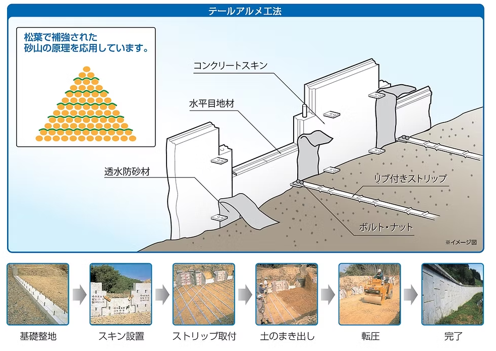 テールアルメ特徴