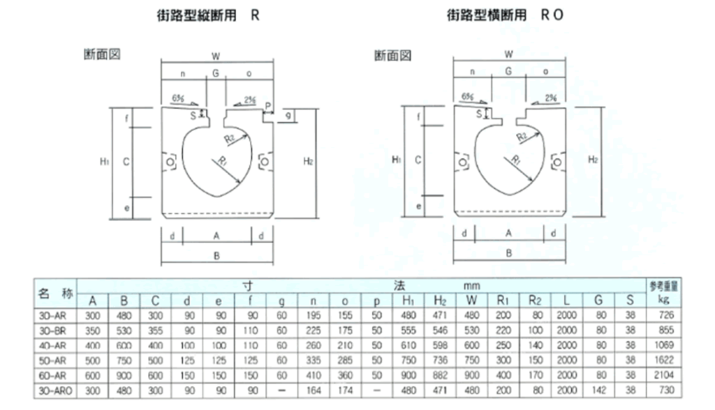 クリーン側溝街路型